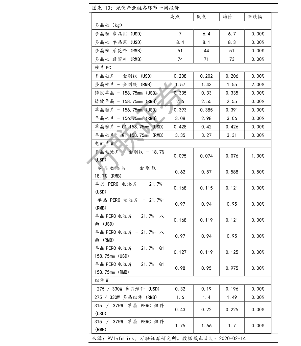 澳门人·威尼斯(中国)官方网站芯片采购网站有哪些（电子配件）(图2)