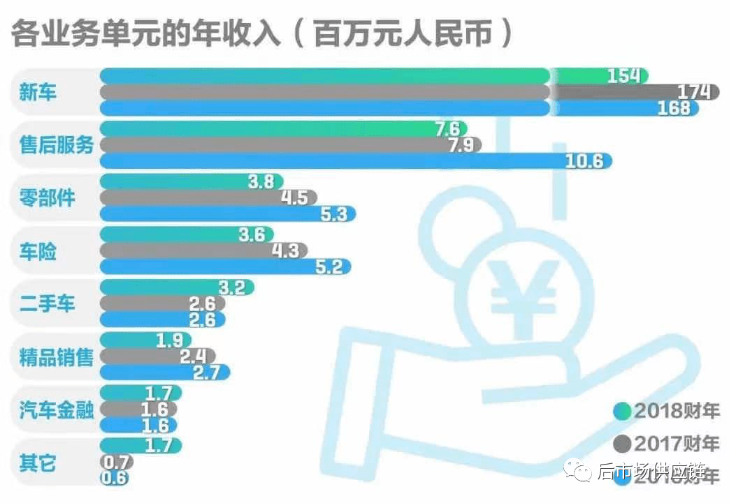 澳门人·威尼斯(中国)官方网站汽车后市场8种典型B2B汽配供应链平台浅析(图5)