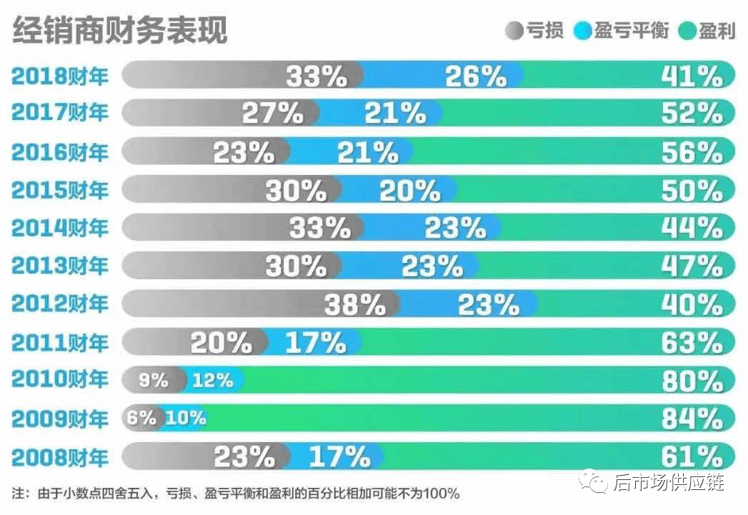 澳门人·威尼斯(中国)官方网站汽车后市场8种典型B2B汽配供应链平台浅析(图4)