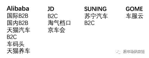 澳门人·威尼斯(中国)官方网站汽车后市场8种典型B2B汽配供应链平台浅析(图8)