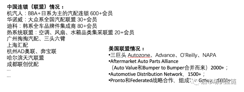 澳门人·威尼斯(中国)官方网站汽车后市场8种典型B2B汽配供应链平台浅析(图10)